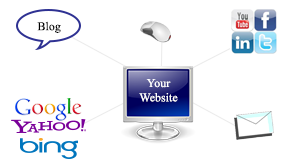 internet marketing